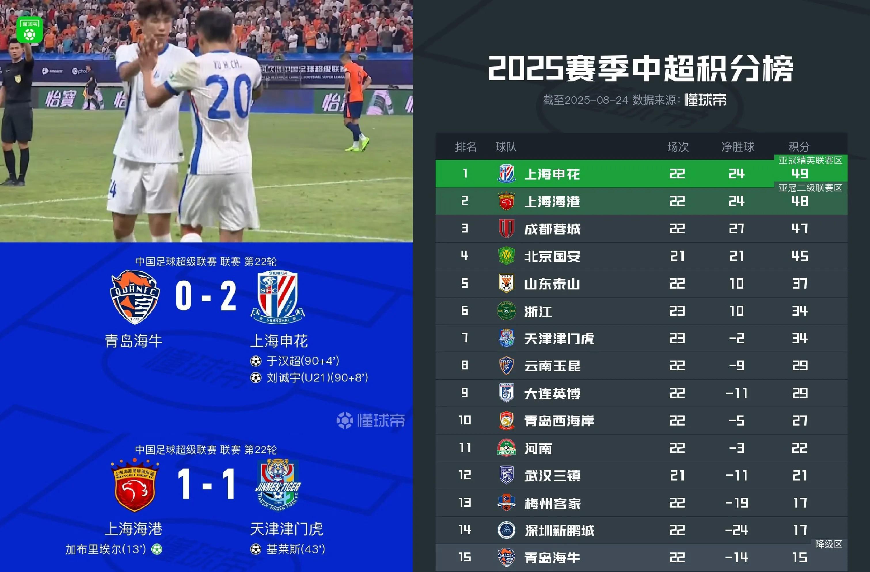 九游APP-离谱！上海申花再遭质疑备战意甲今晨山东男篮备战意甲，埃因霍温清晨绝杀压哨的简单介绍