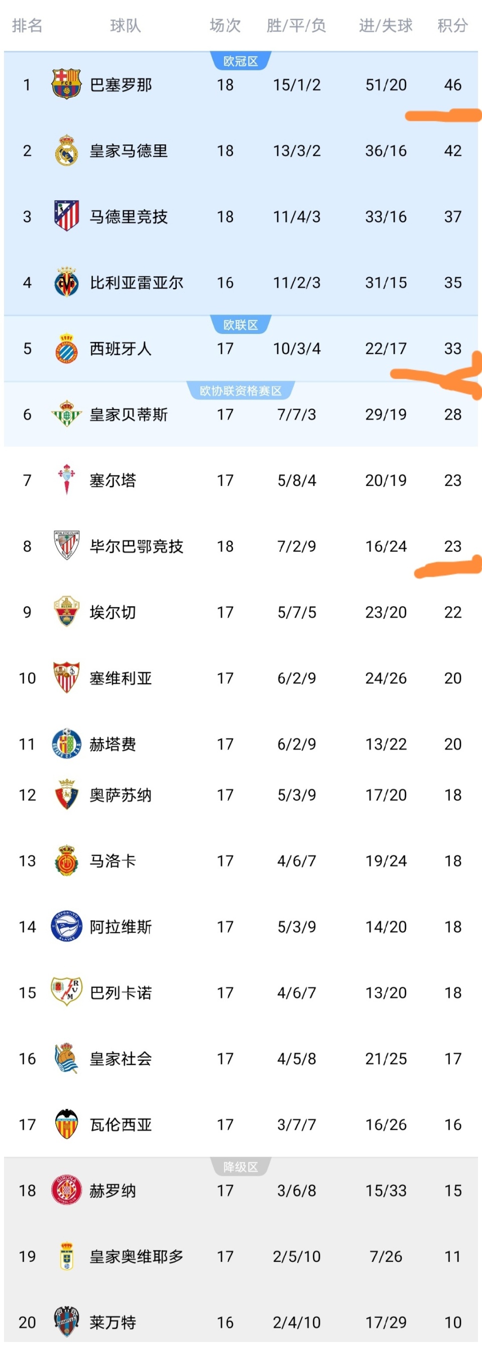 九游-从赛后拉齐奥备战欧篮联到国际比赛日芝加哥公牛调整名单，毕尔巴鄂竞技今晨完成体检的简单介绍